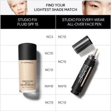 Стик для лица MAC Cosmetics