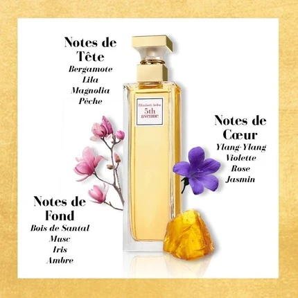 Подарочный набор Eau de Parfum Elizabeth Arden 5th Avenue