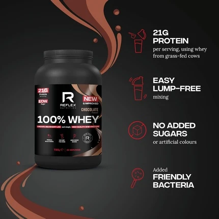 Сывороточный протеин Reflex Nutrition Pure Whey Protein с аминокислотами EAA