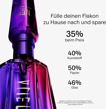 Набор Туалетной Воды MUGLER Alien Hypersense