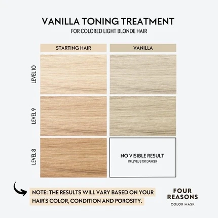 Кондиционер Four Reasons Color Mask Vanilla Blonde Тонирующая маска