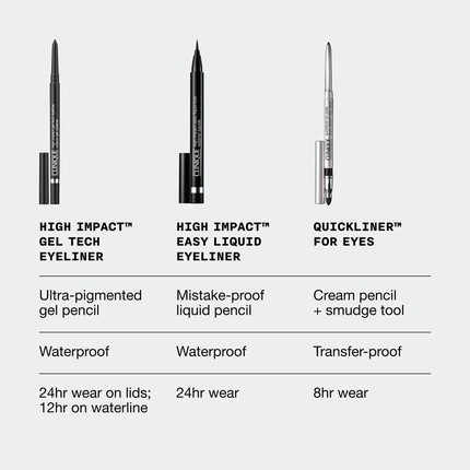 Подводка-гель Clinique High Impact Gel Tech Eyeliner Водостойкая, Устойчивая к Размазыванию