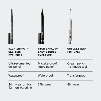 Подводка-гель Clinique High Impact Gel Tech Eyeliner Водостойкая, Устойчивая к Размазыванию