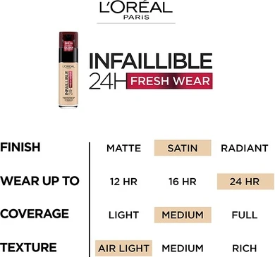 Тональная основа L'Oreal Paris Infallible Fresh Wear