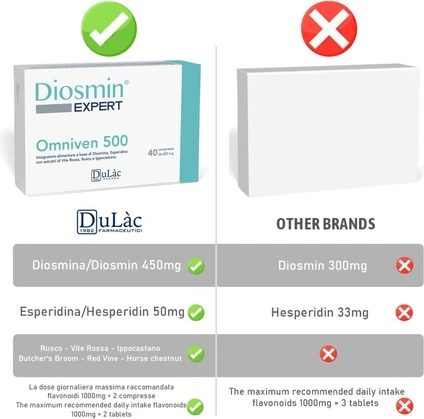 Добавка Dulac Farmaceutici