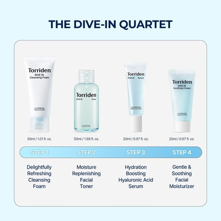 Набор для ухода за лицом Torriden Dive-In Trial Kit с гиалуроновой кислотой для ежедневного ухода, 4 шага