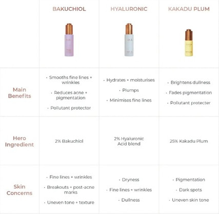 Сыворотка с гиалуроновой кислотой Inika Hyaluronic Hydration Complex
