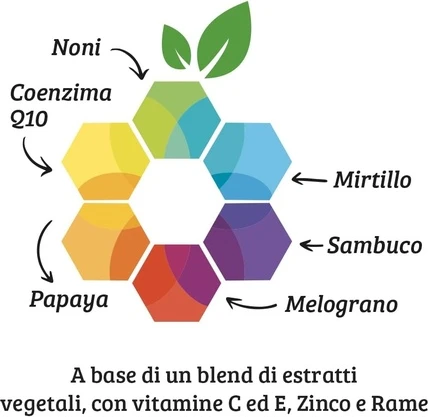Капсулы для лица против старения Optima Naturals Colours Of Life