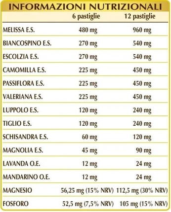 Пастилки Dr Giorgini Melissa Compositum