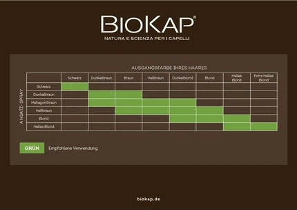 Biokap Touch Up Spray