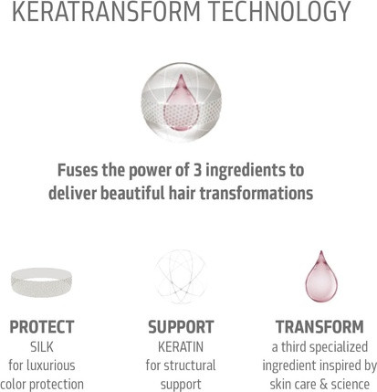 Kerasilk Repower Volume Blow Dry Spray