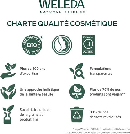 Подарочный набор Weleda