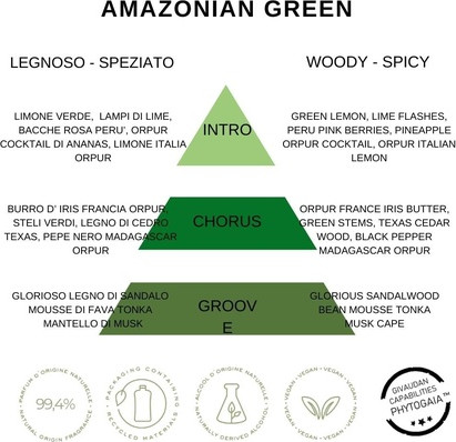 Туалетная вода Replay Earth Made Amazonian Green