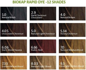 Стойкая краска для волос Biokap Natural Light Chestnut 5.0