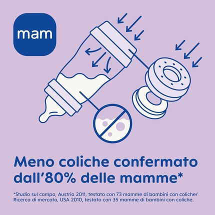 Бутылочка для кормления MamaJeans Easy Start Anti-Colic